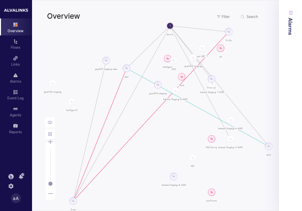 Alvalinks dashboard network display