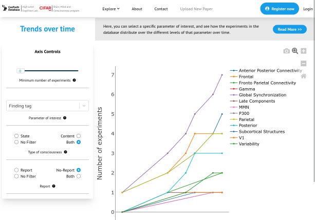 Line chart that explores and summerrizes experiments' results at ContrastDB